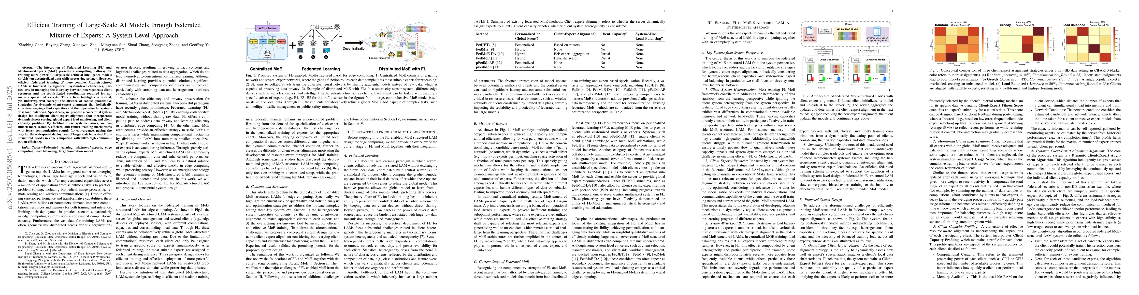 Thumbnail for Efficient Training of Large-Scale AI Models Through Federated
  Mixture-of-Experts: A System-Level Approach