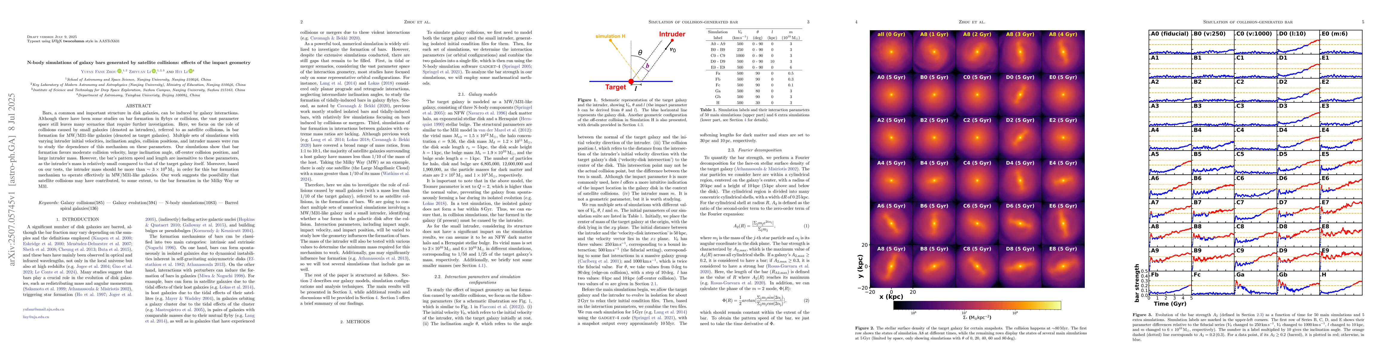 Thumbnail for N-body simulations of galaxy bars generated by satellite collisions:
  effects of the impact geometry