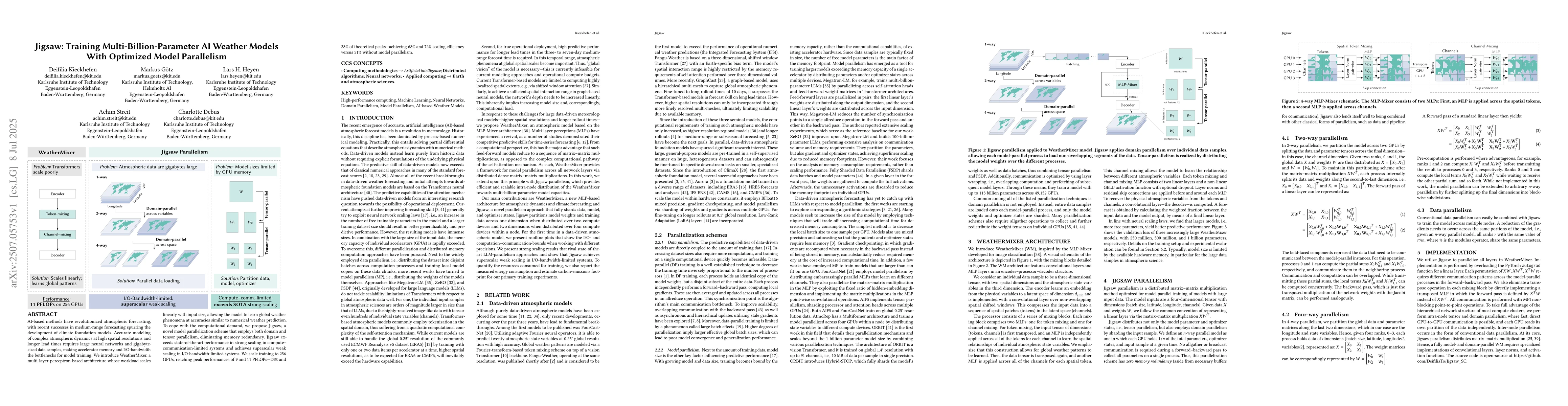 Thumbnail for Jigsaw: Training Multi-Billion-Parameter AI Weather Models with
  Optimized Model Parallelism