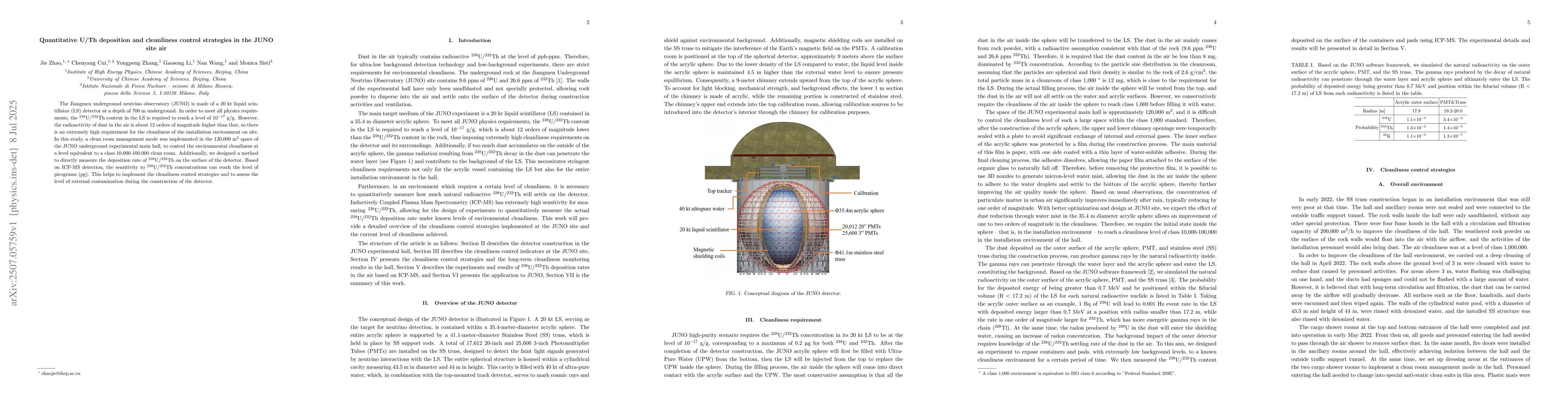 Thumbnail for Quantitative U/Th deposition and cleanliness control strategies in the
  JUNO site air