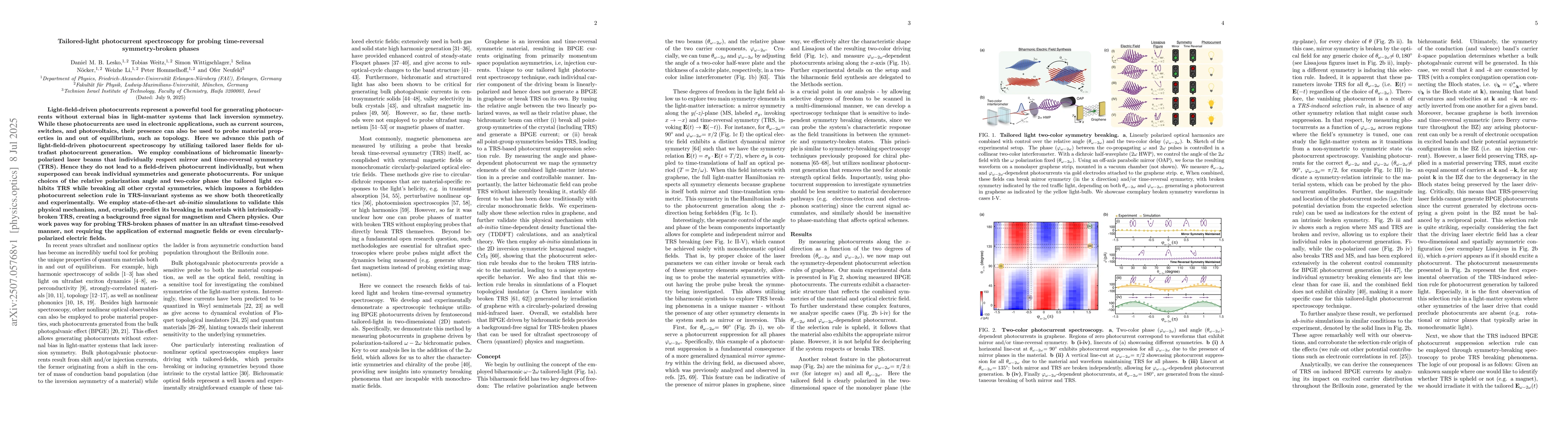 Thumbnail for Tailored-light photocurrent spectroscopy for probing time-reversal
  symmetry-broken phases