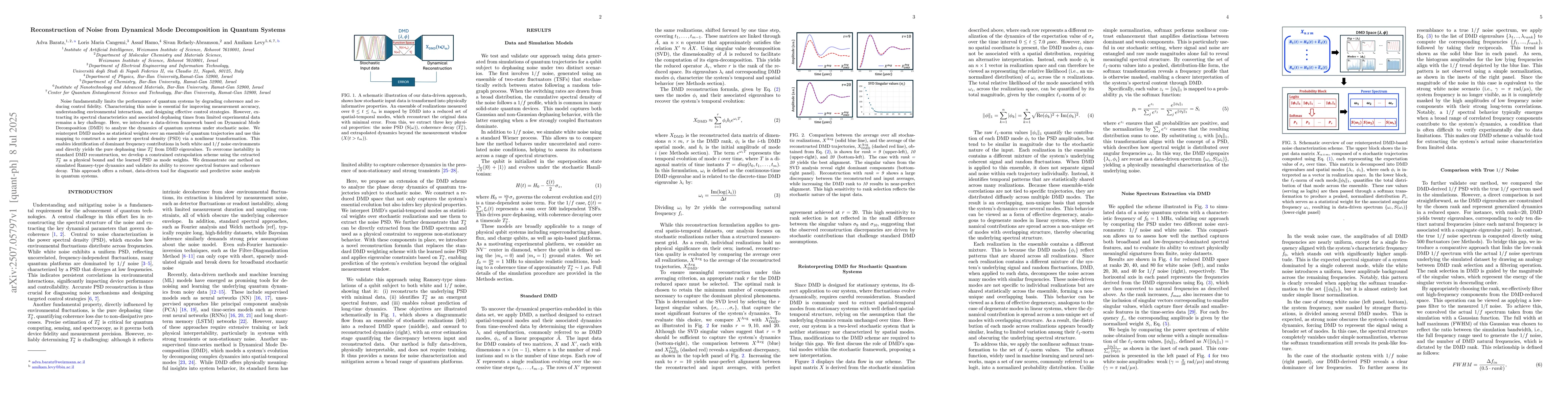 Thumbnail for Reconstruction of Noise from Dynamical Mode Decomposition in Quantum
  Systems
