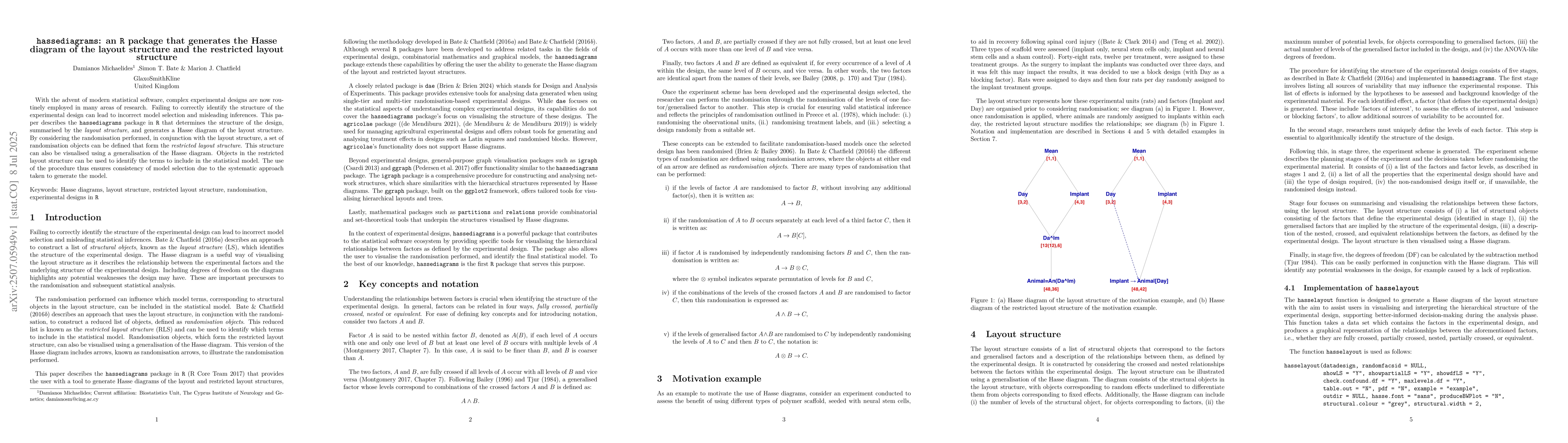 Thumbnail for hassediagrams:an R package that generates the Hasse diagram of the
  layout structure and the restricted layout structure