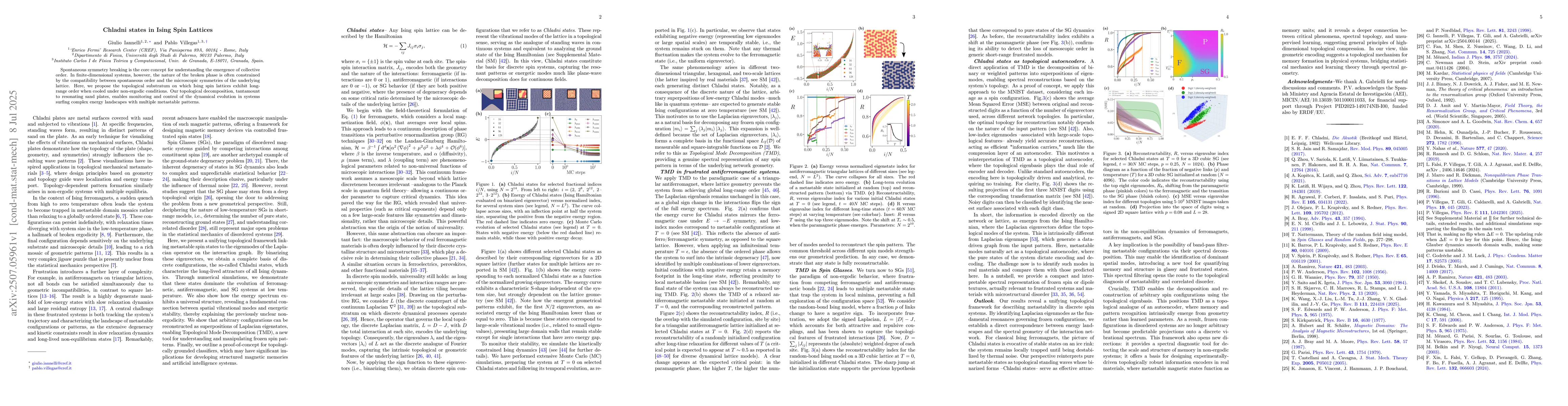 Thumbnail for Chladni states in Ising Spin Lattices