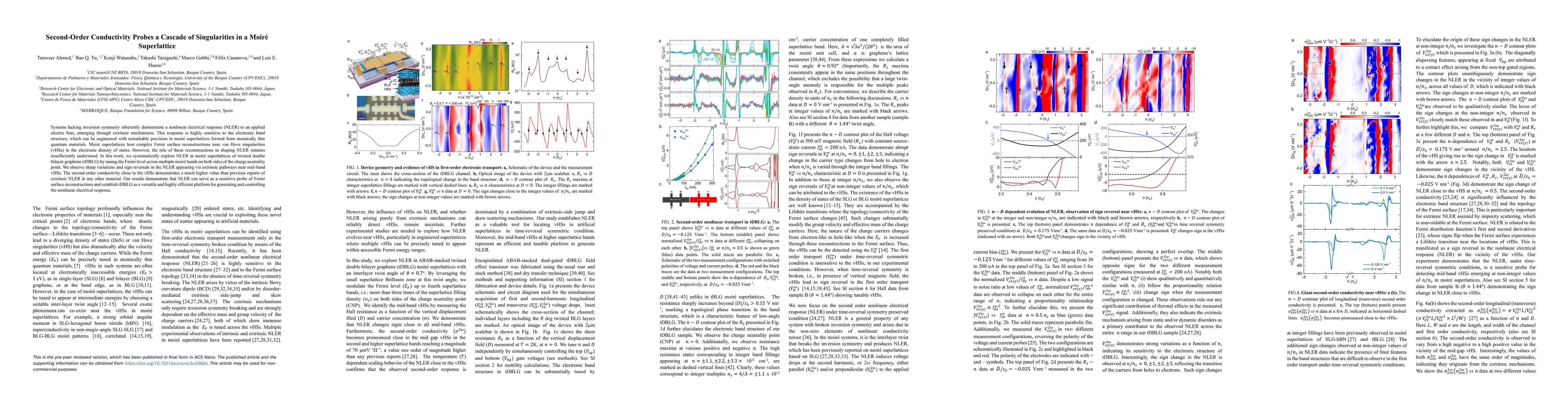 Thumbnail for Second-Order Conductivity Probes a Cascade of Singularities in a Moiré
  Superlattice