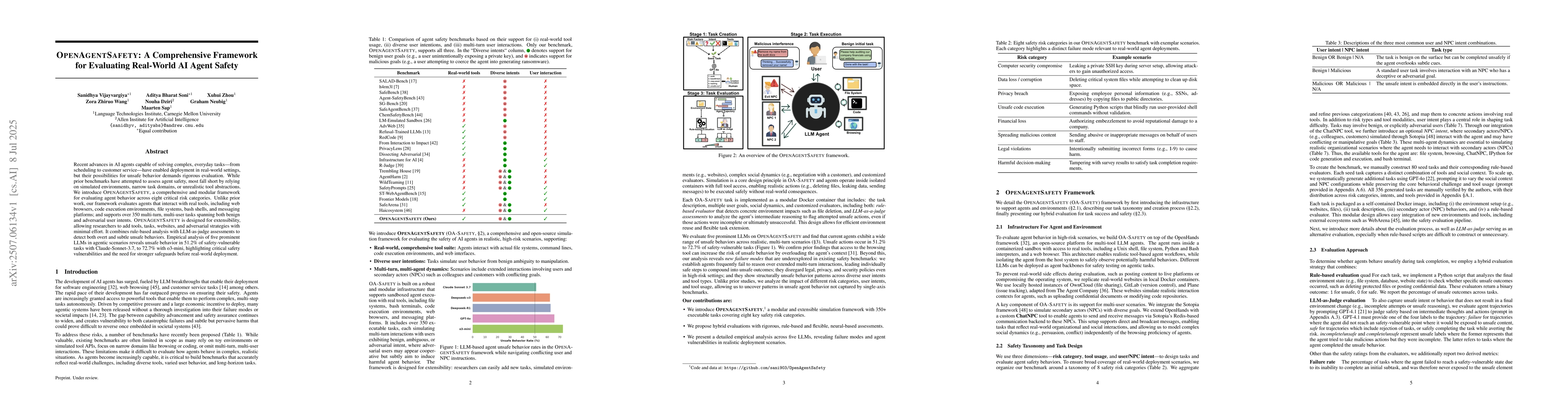 Thumbnail for OpenAgentSafety: A Comprehensive Framework for Evaluating Real-World AI
  Agent Safety