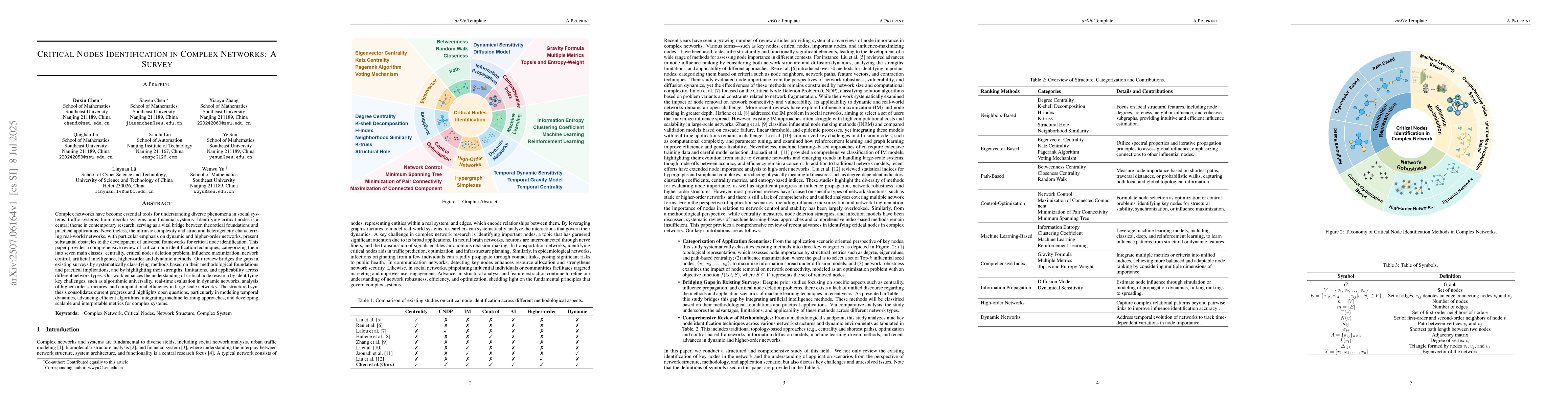 Thumbnail for Critical Nodes Identification in Complex Networks: A Survey