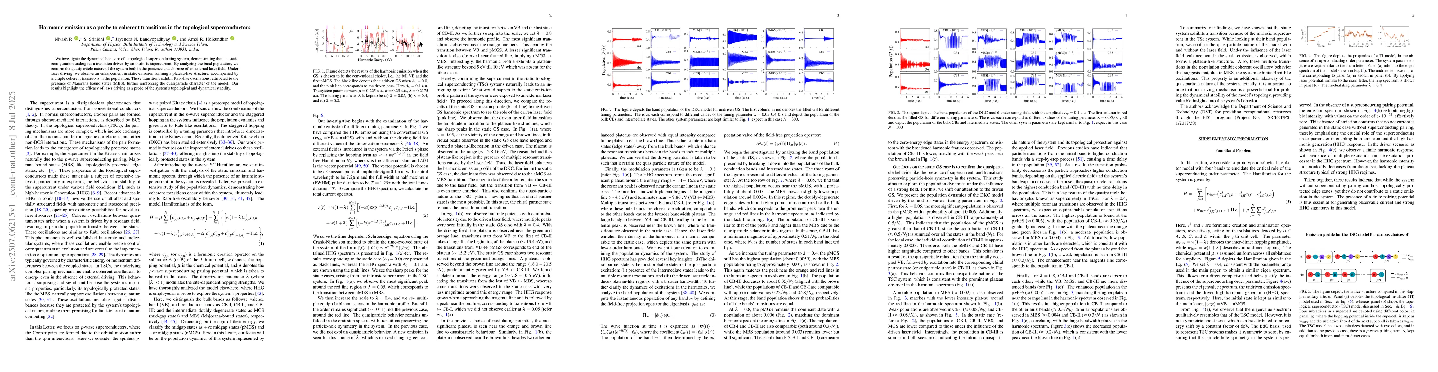 Thumbnail for Harmonic emission as a probe to coherent transitions in the topological
  superconductors