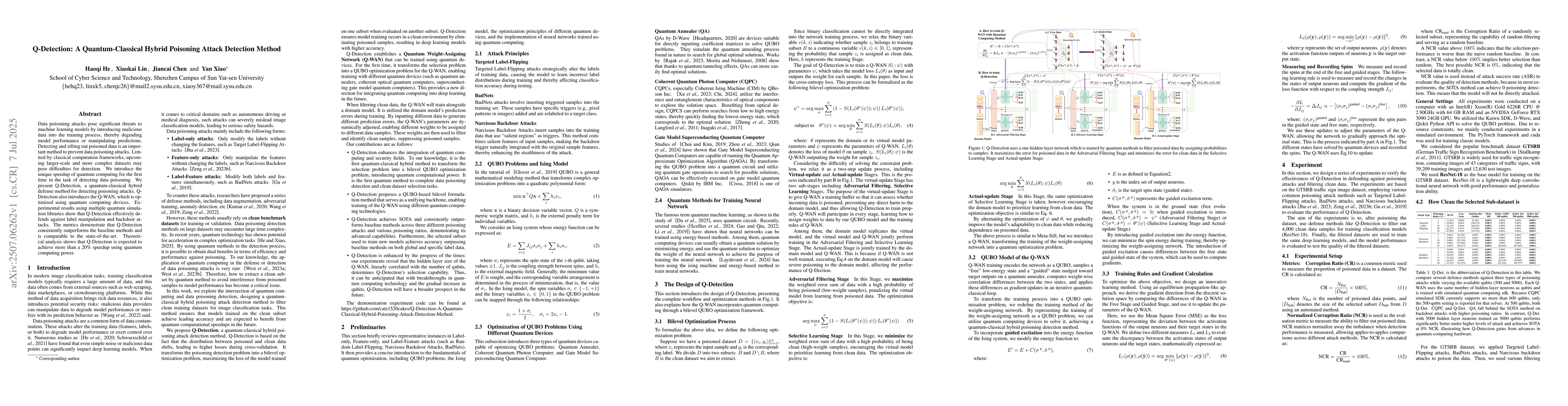 Thumbnail for Q-Detection: A Quantum-Classical Hybrid Poisoning Attack Detection
  Method