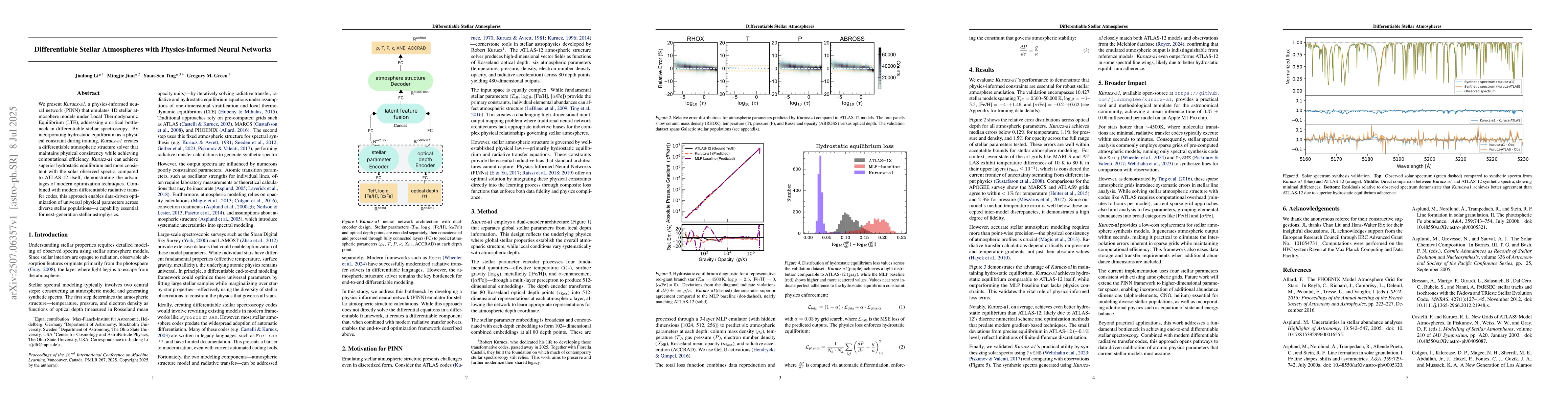 Thumbnail for Differentiable Stellar Atmospheres with Physics-Informed Neural Networks