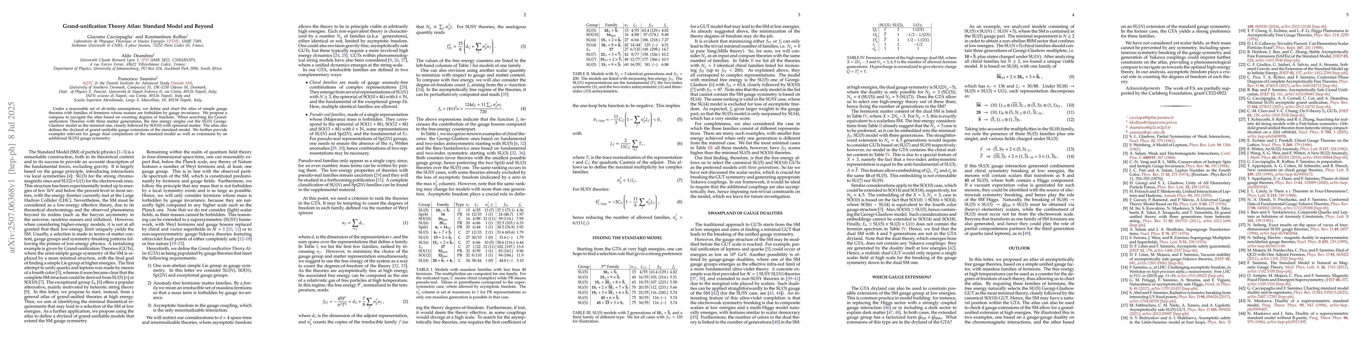 Thumbnail for Grand-unification Theory Atlas: Standard Model and Beyond