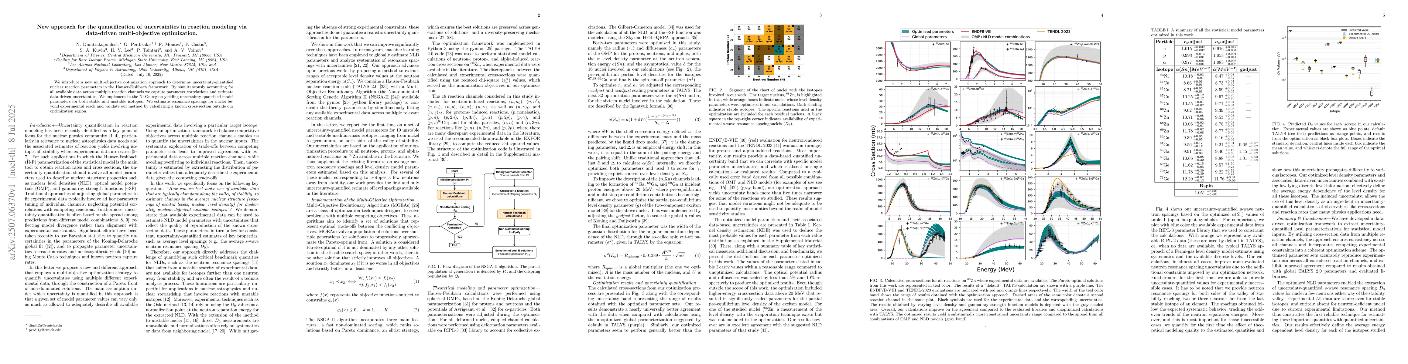 Thumbnail for New approach for the quantification of uncertainties in reaction
  modeling via data-driven multi-objective optimization