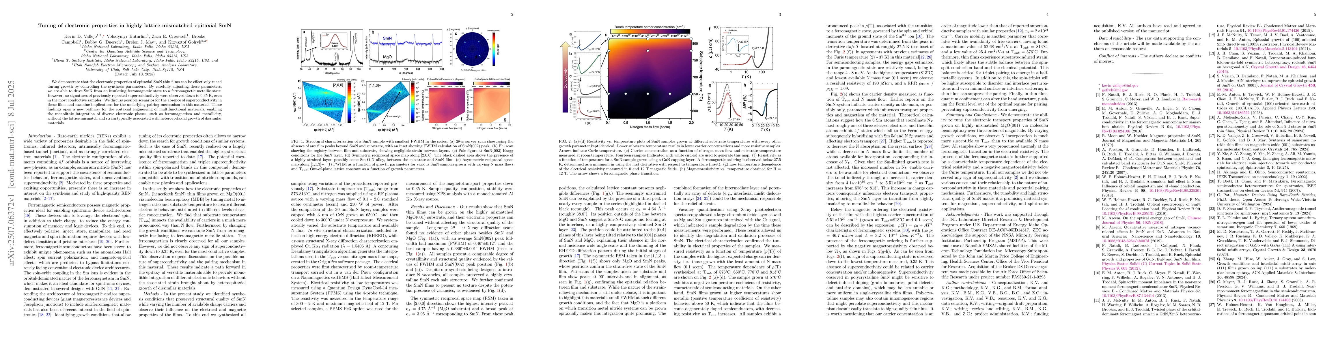 Thumbnail for Tuning of electronic properties in highly lattice-mismatched epitaxial
  SmN