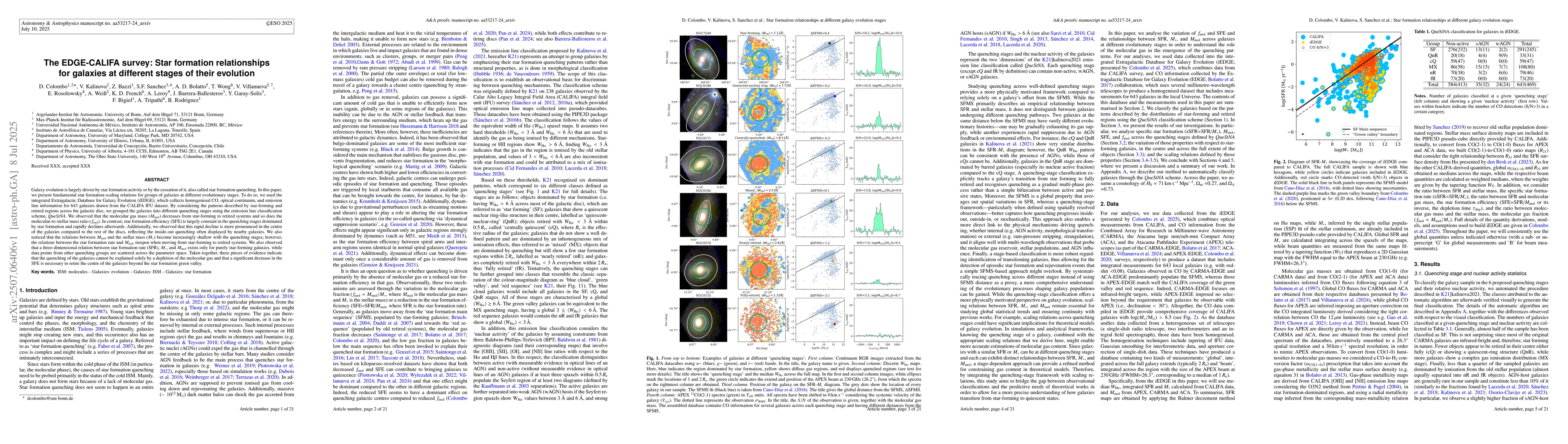 Thumbnail for The EDGE-CALIFA survey: Star formation relationships for galaxies at
  different stages of their evolution