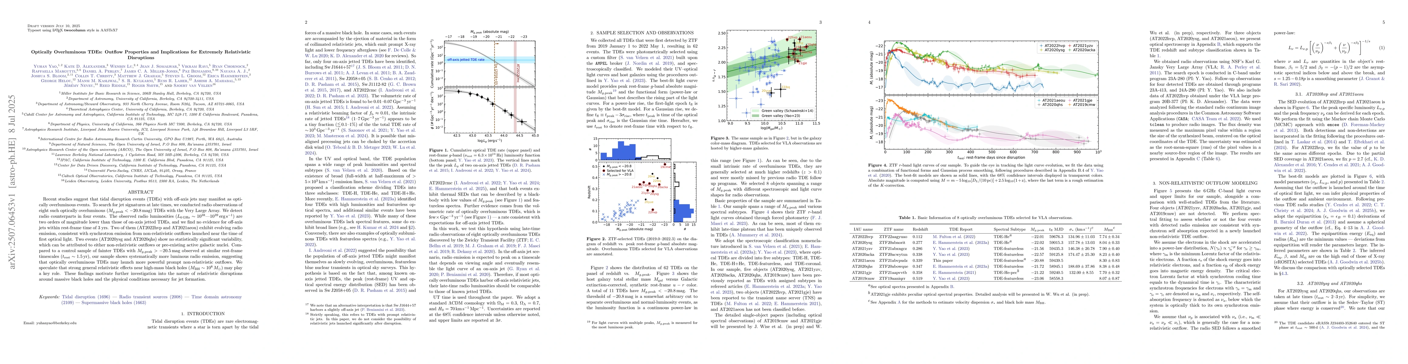 Thumbnail for Optically Overluminous Tidal Disruption Events: Outflow Properties and
  Implications for Extremely Relativistic Disruptions