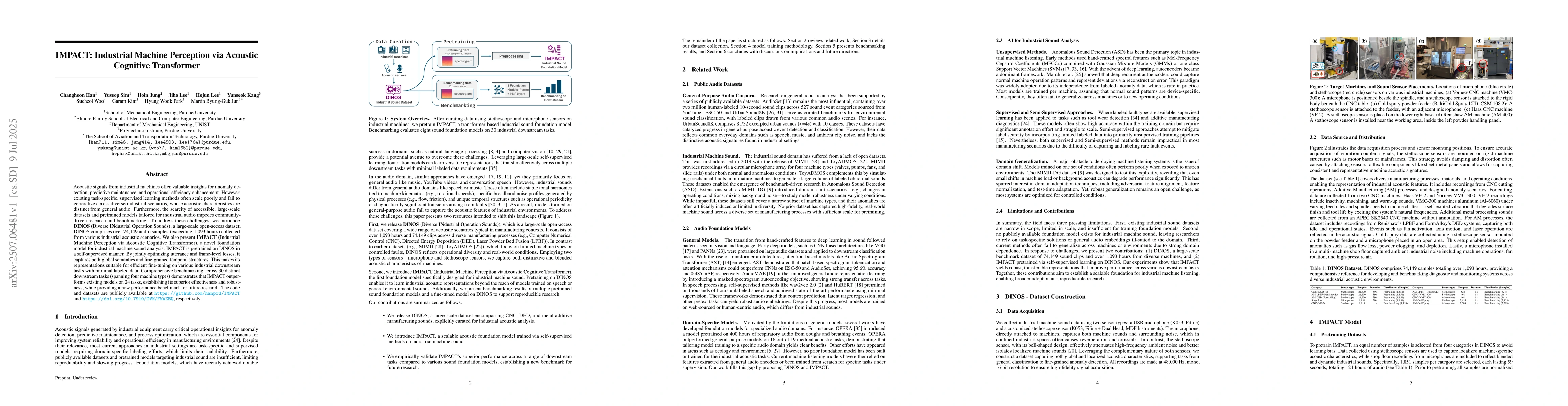 Thumbnail for IMPACT: Industrial Machine Perception via Acoustic Cognitive Transformer