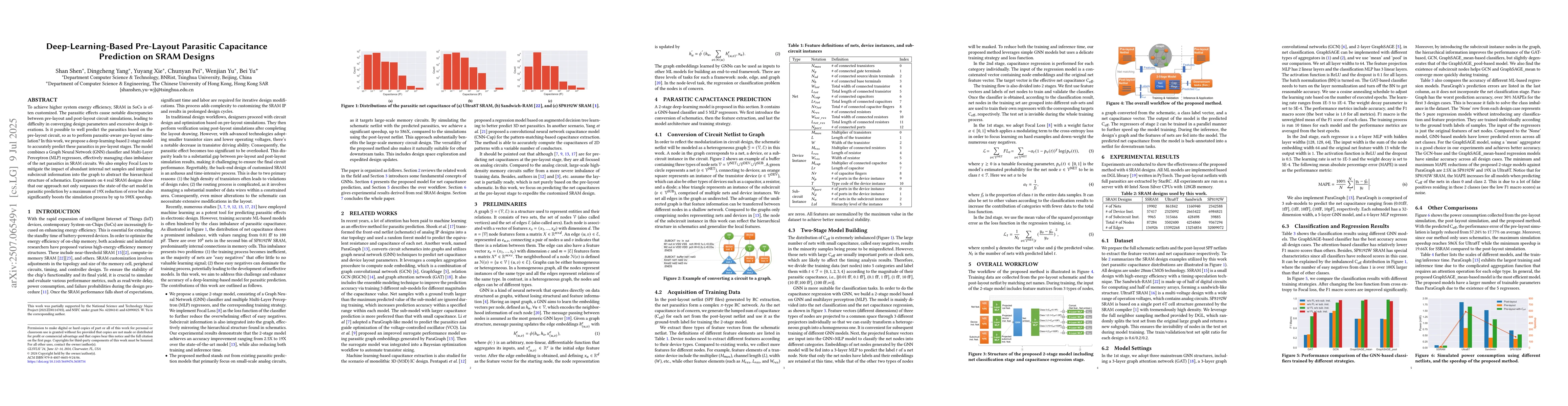 Thumbnail for Deep-Learning-Based Pre-Layout Parasitic Capacitance Prediction on SRAM
  Designs
