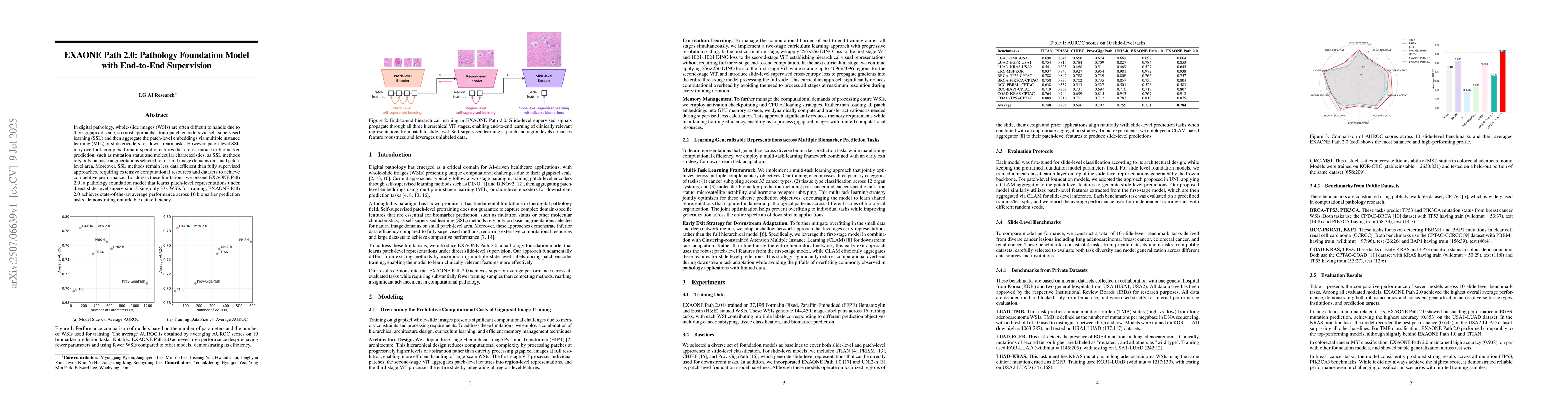 Thumbnail for EXAONE Path 2.0: Pathology Foundation Model with End-to-End Supervision
