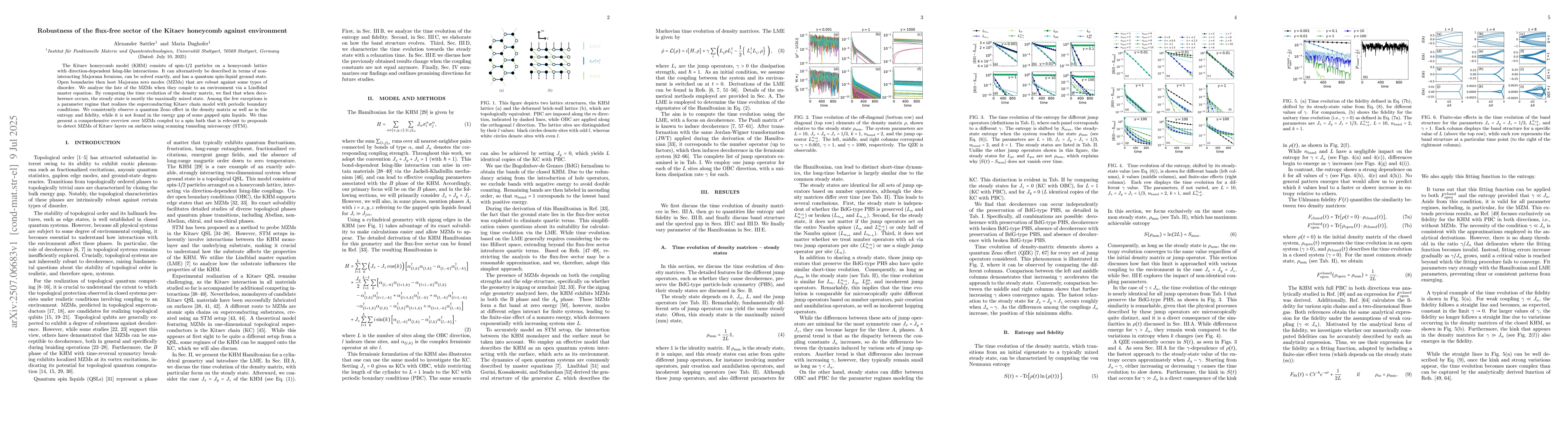 Thumbnail for Robustness of the flux-free sector of the Kitaev honeycomb against
  environment
