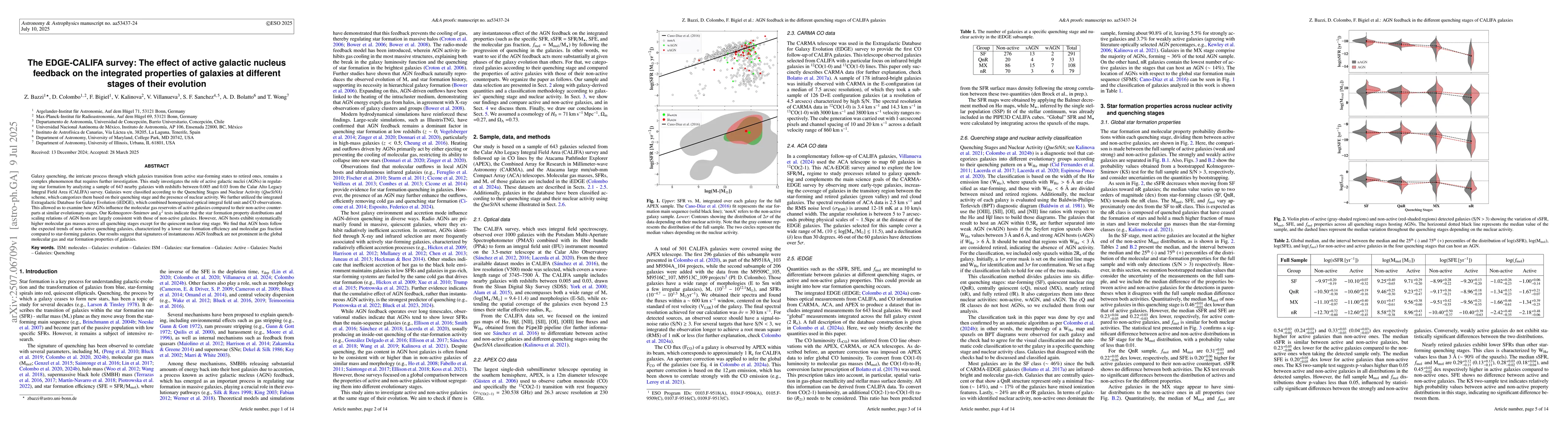 Thumbnail for The EDGE-CALIFA survey: The effect of active galactic nucleus feedback
  on the integrated properties of galaxies at different stages of their
  evolution