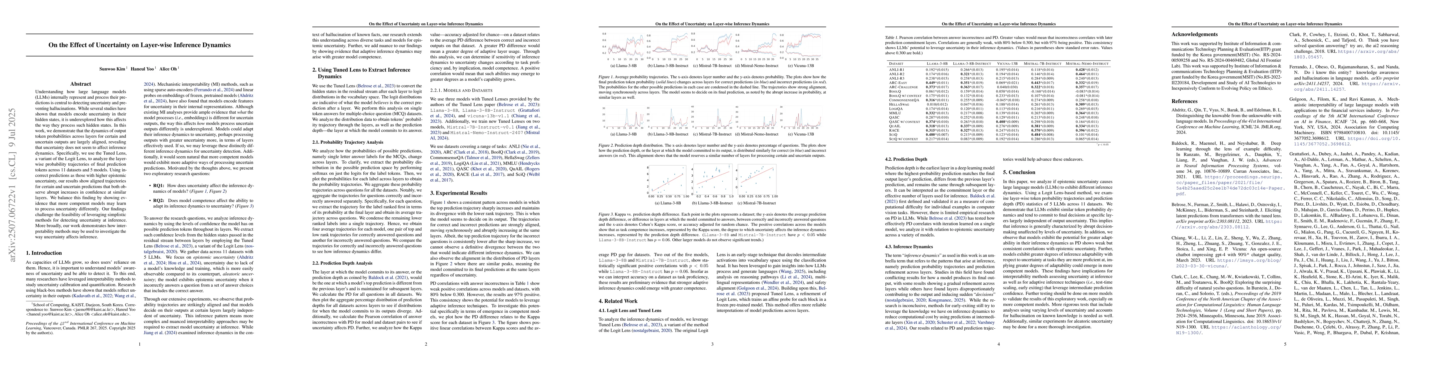 Thumbnail for On the Effect of Uncertainty on Layer-wise Inference Dynamics