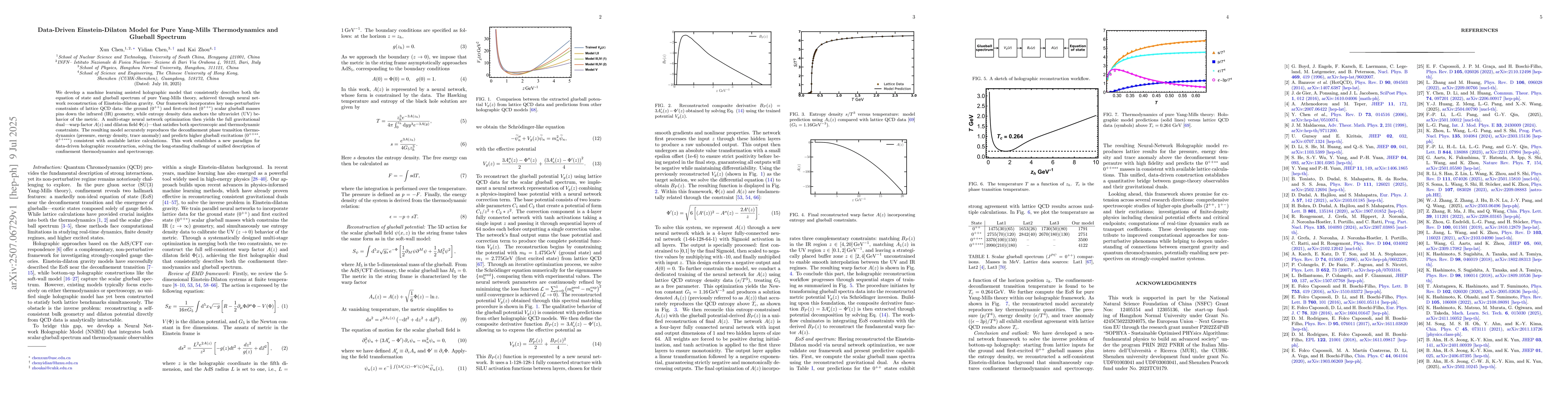 Thumbnail for Data-Driven Einstein-Dilaton Model for Pure Yang-Mills Thermodynamics
  and Glueball Spectrum