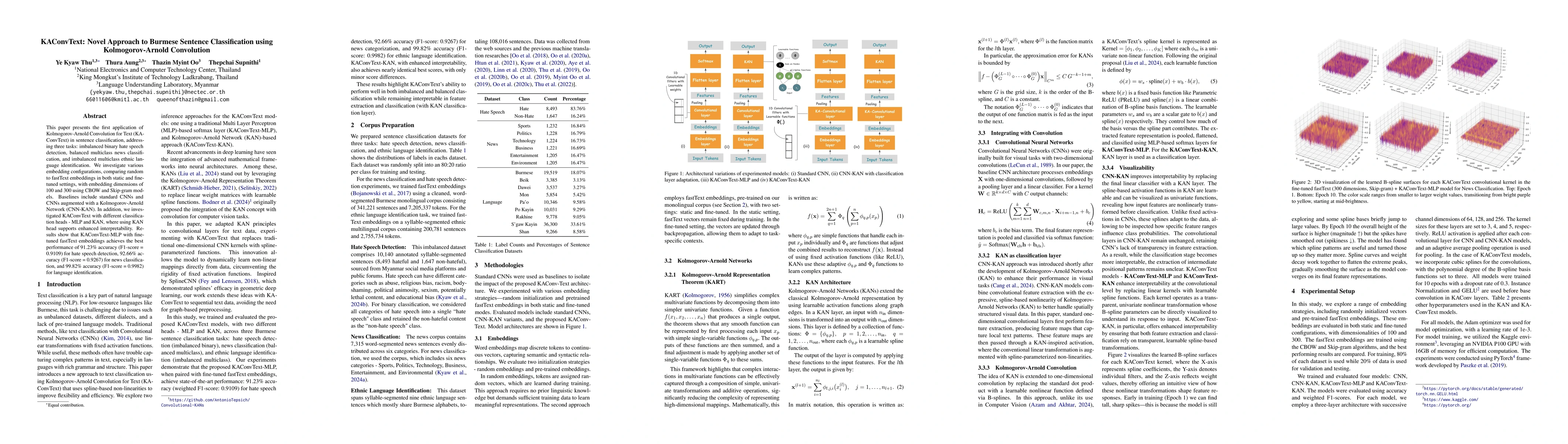 Thumbnail for KAConvText: Novel Approach to Burmese Sentence Classification using
  Kolmogorov-Arnold Convolution