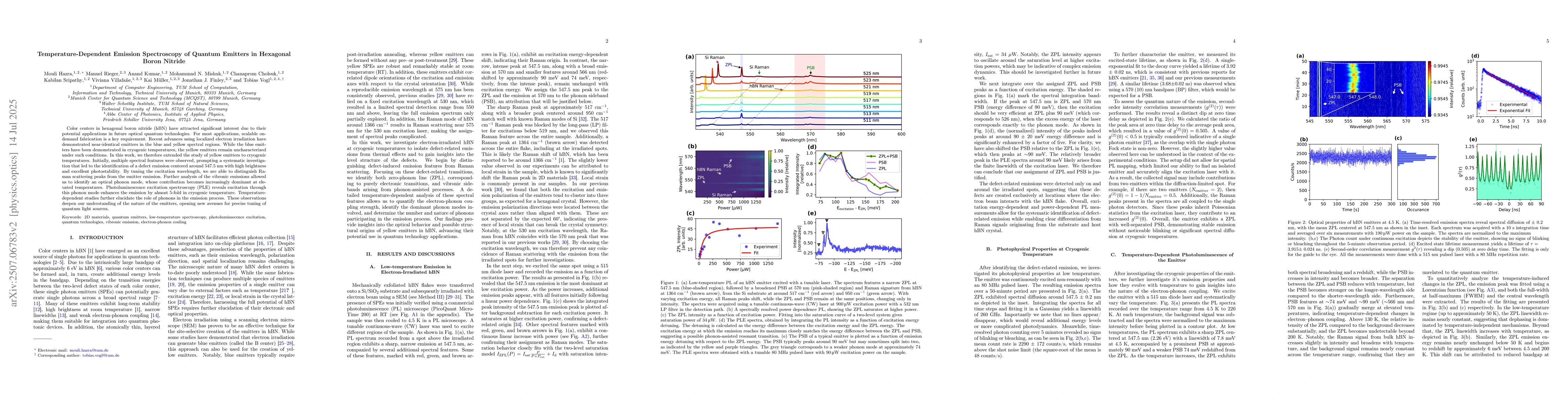 Thumbnail for Temperature-Dependent Emission Spectroscopy of Quantum Emitters in
  Hexagonal Boron Nitride
