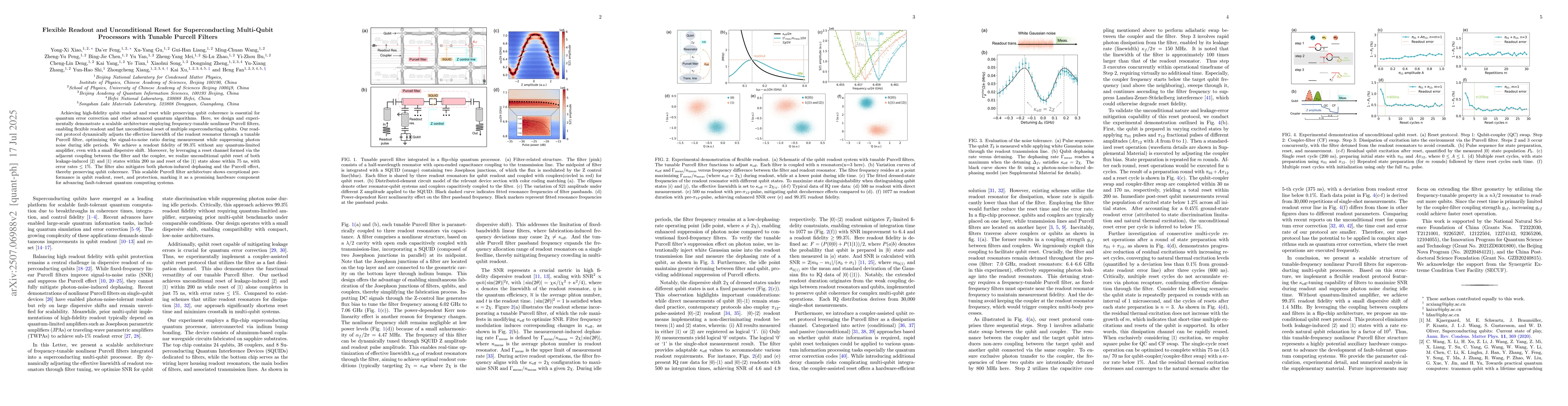 Thumbnail for Flexible Readout and Unconditional Reset for Superconducting Multi-Qubit
  Processors with Tunable Purcell Filters