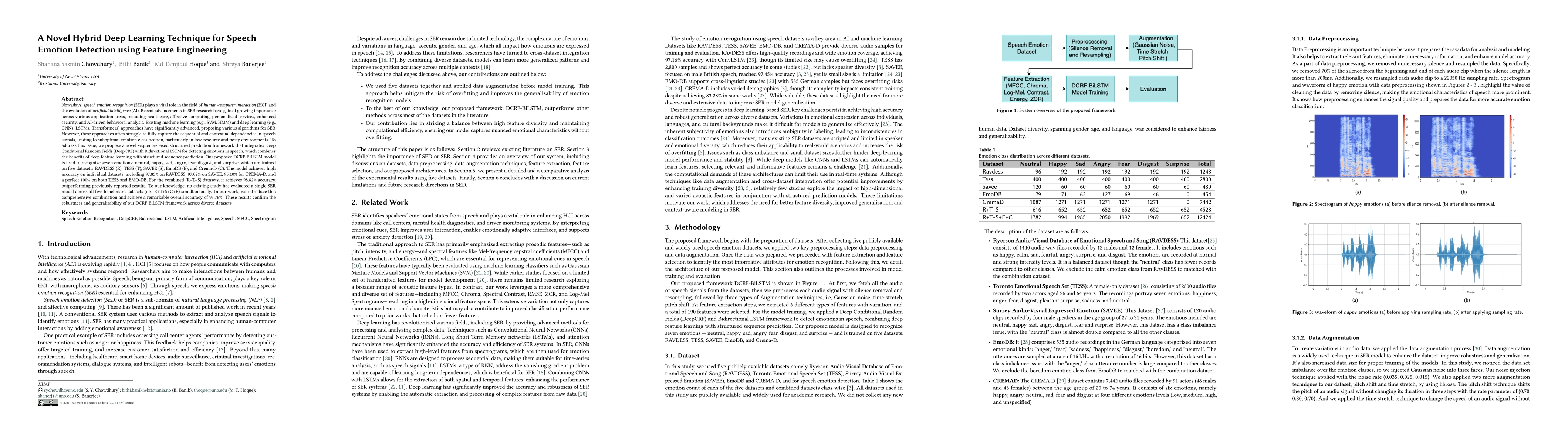 Thumbnail for A Novel Hybrid Deep Learning Technique for Speech Emotion Detection
  using Feature Engineering