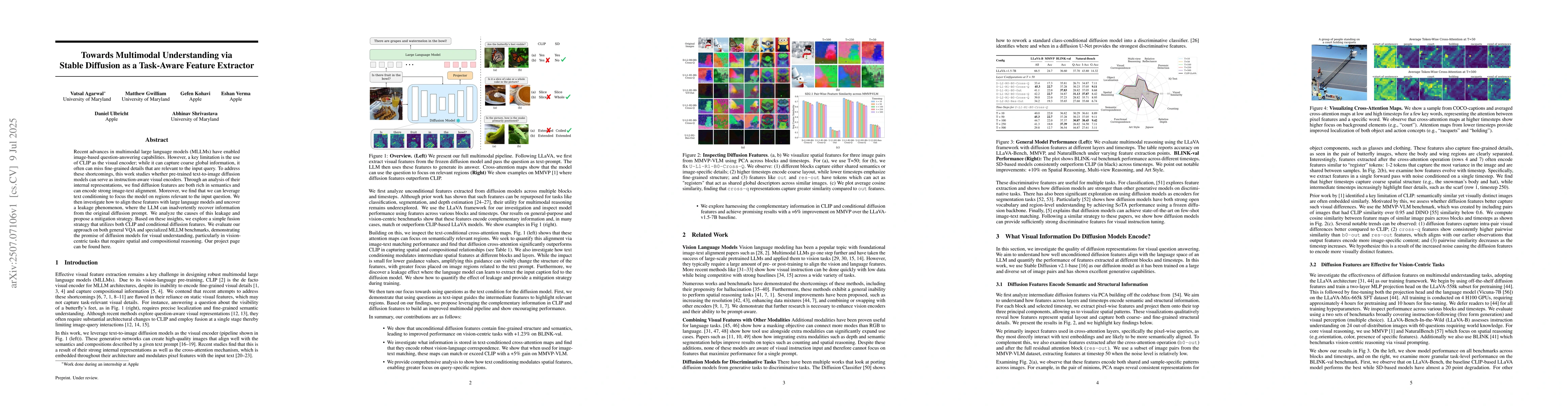 Thumbnail for Towards Multimodal Understanding via Stable Diffusion as a Task-Aware
  Feature Extractor