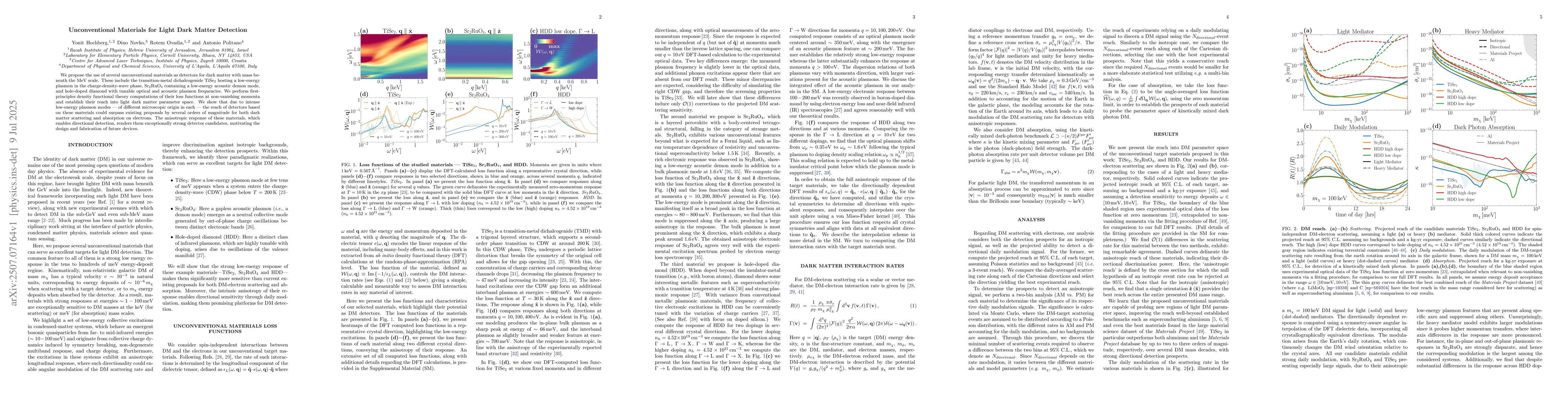Thumbnail for Unconventional Materials for Light Dark Matter Detection