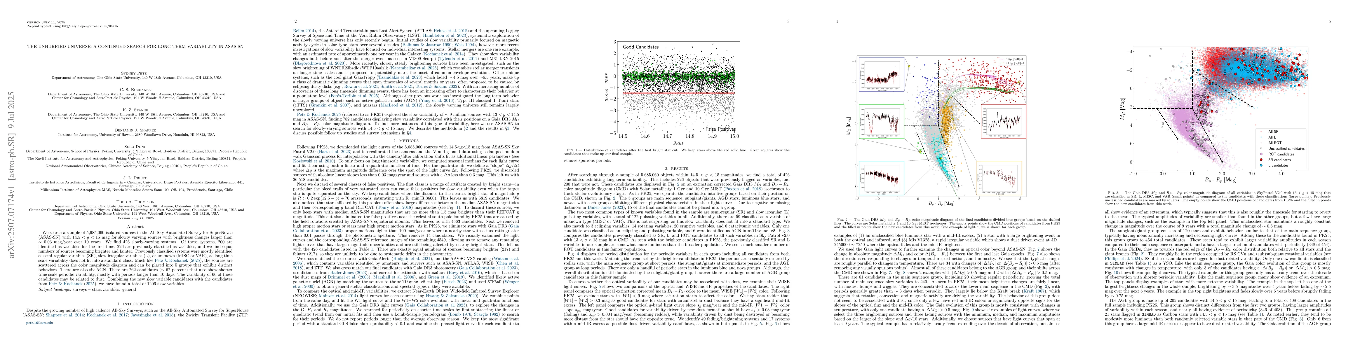 Thumbnail for The Unhurried Universe: A Continued Search for Long Term Variability in
  ASAS-SN