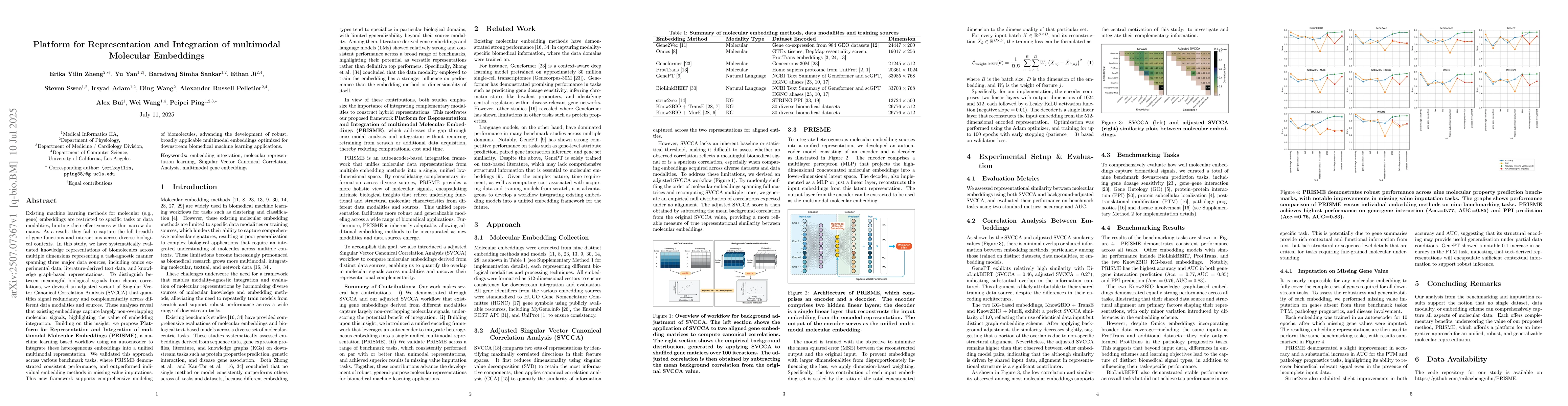 Thumbnail for Platform for Representation and Integration of multimodal Molecular
  Embeddings