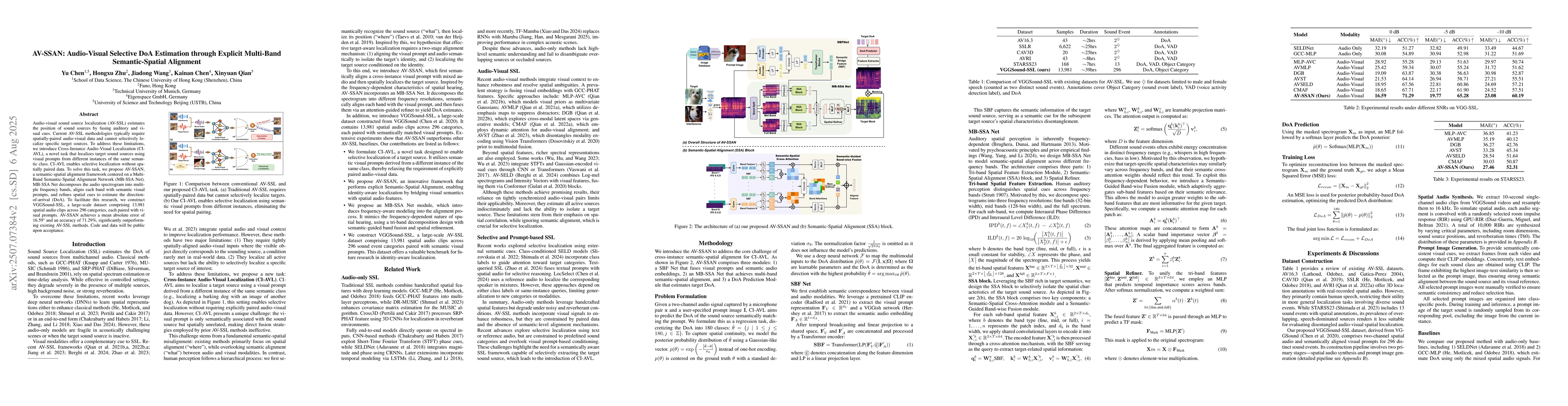 Thumbnail for VP-SelDoA: Visual-prompted Selective DoA Estimation of Target Sound via
  Semantic-Spatial Matching