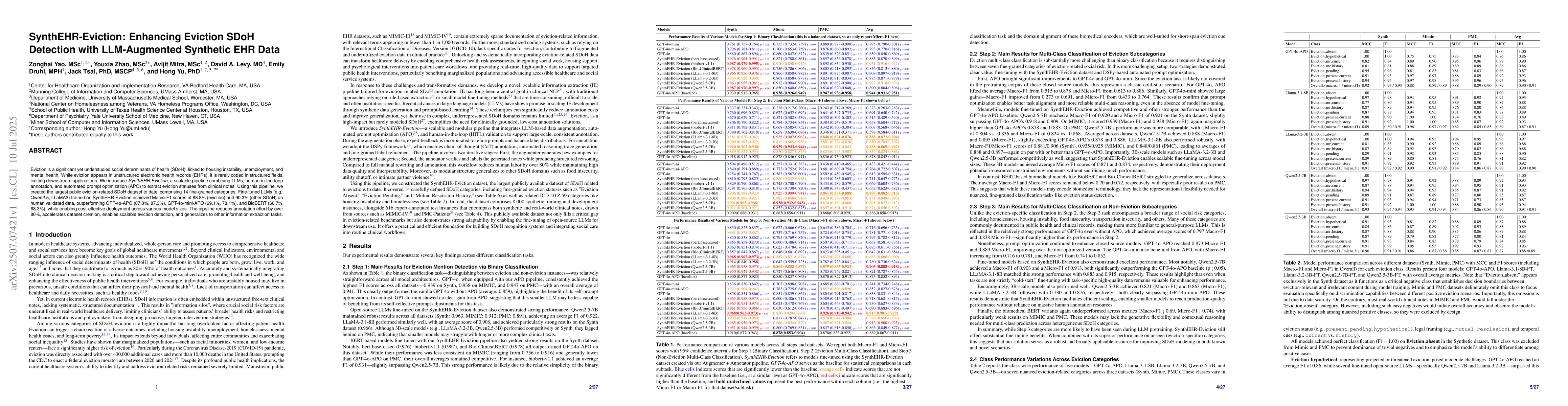 Thumbnail for SynthEHR-Eviction: Enhancing Eviction SDoH Detection with LLM-Augmented
  Synthetic EHR Data