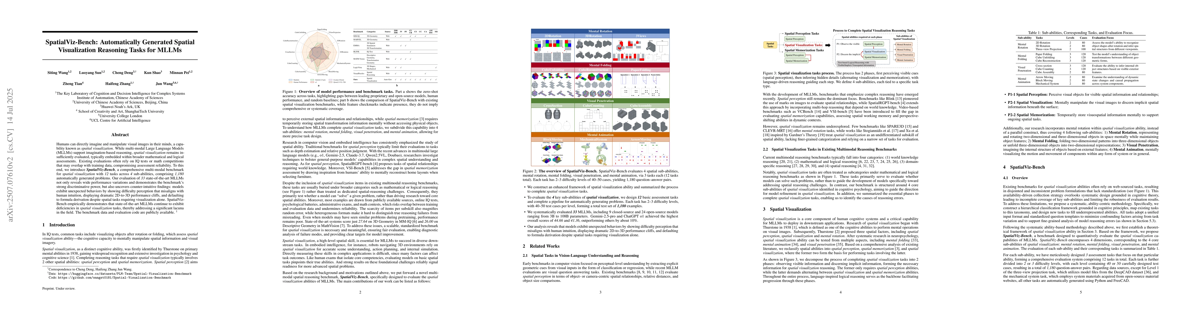 Thumbnail for SpatialViz-Bench: Automatically Generated Spatial Visualization
  Reasoning Tasks for MLLMs