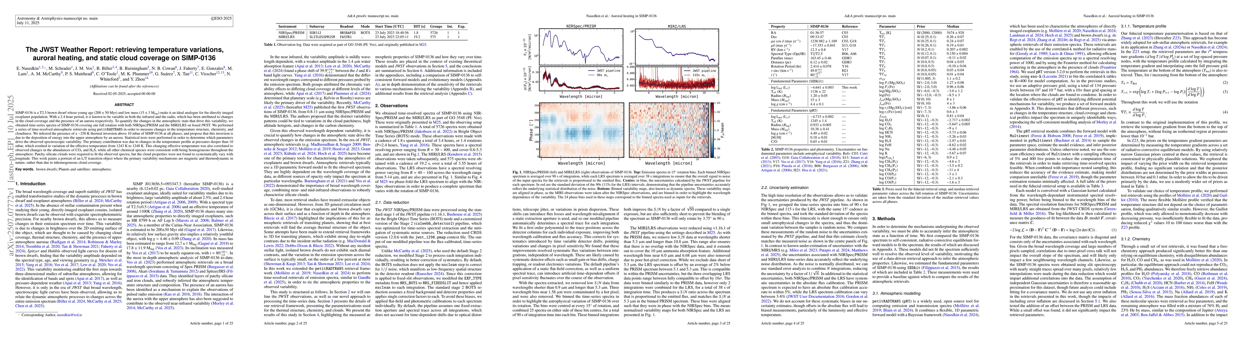 Thumbnail for The JWST Weather Report: retrieving temperature variations, auroral
  heating, and static cloud coverage on SIMP-0136