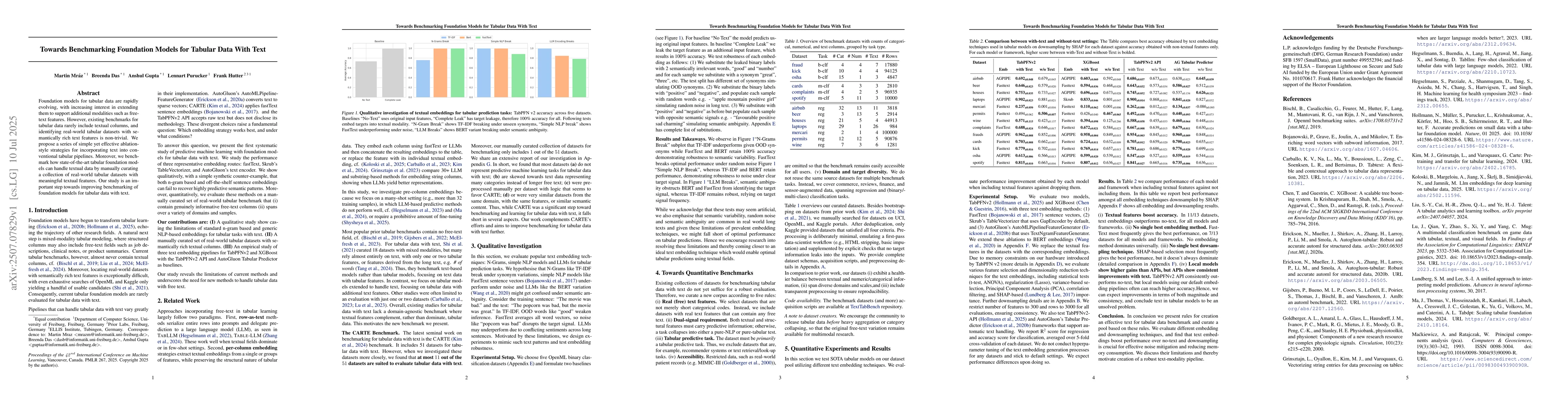 Thumbnail for Towards Benchmarking Foundation Models for Tabular Data With Text