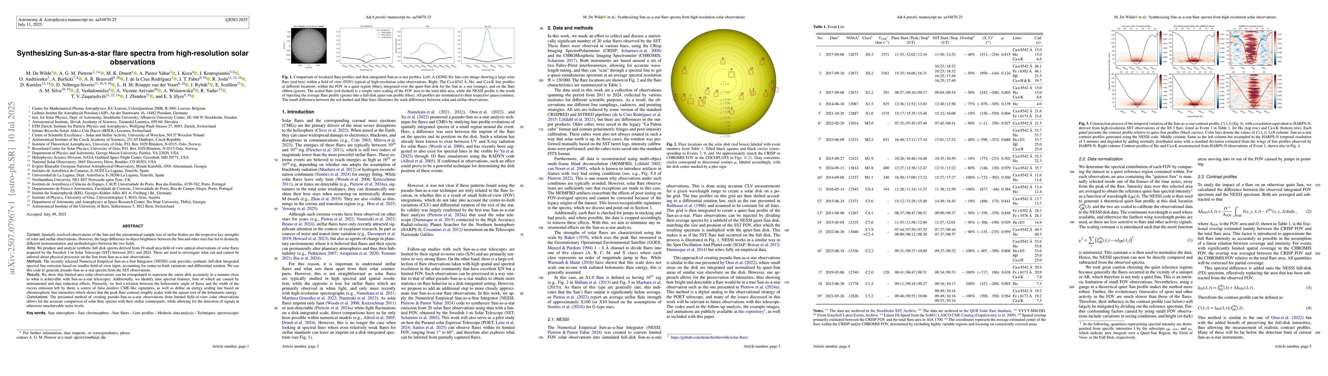 Thumbnail for Synthesizing Sun-as-a-star flare spectra from high-resolution solar
  observations