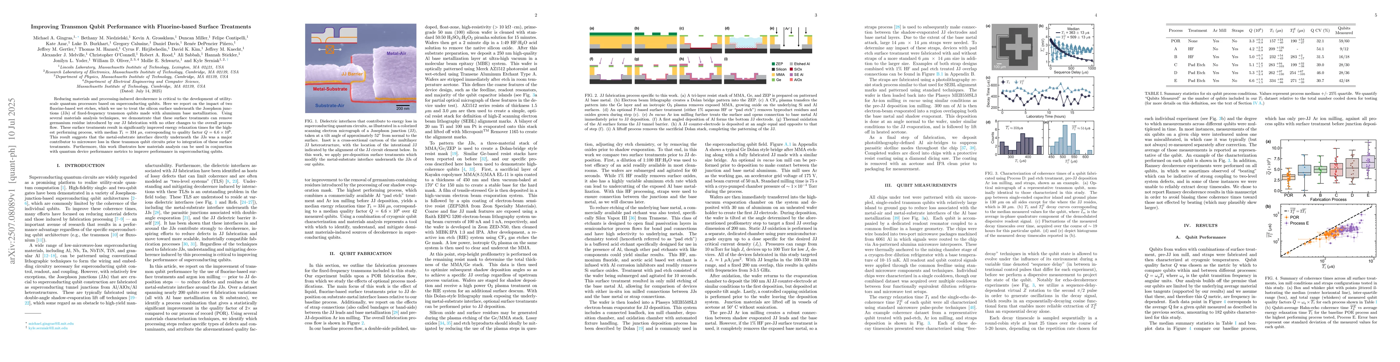 Thumbnail for Improving Transmon Qubit Performance with Fluorine-based Surface
  Treatments