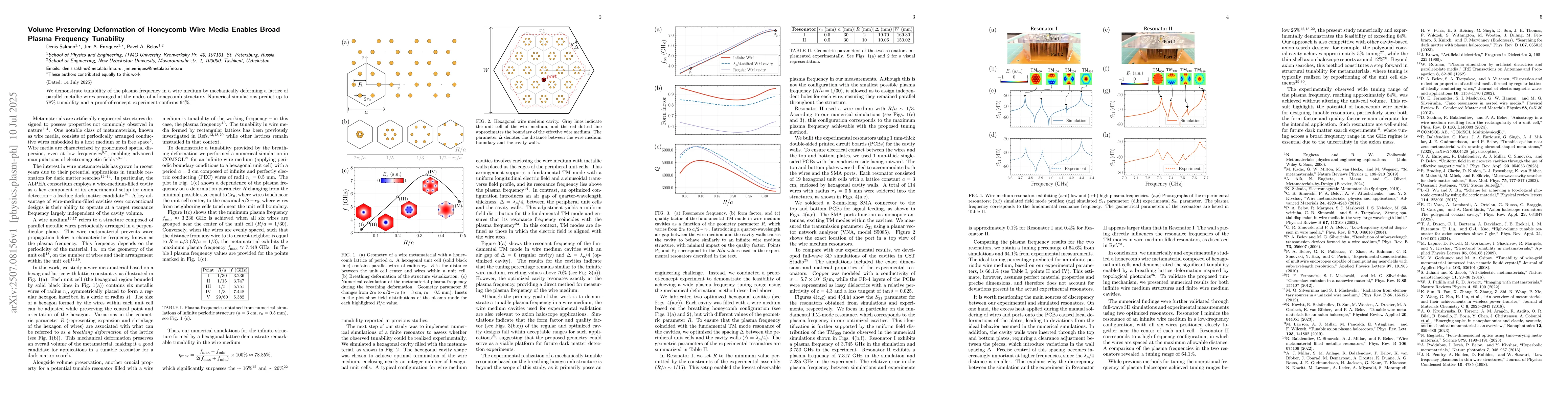 Thumbnail for Volume-Preserving Deformation of Honeycomb Wire Media Enables Broad
  Plasma Frequency Tunability