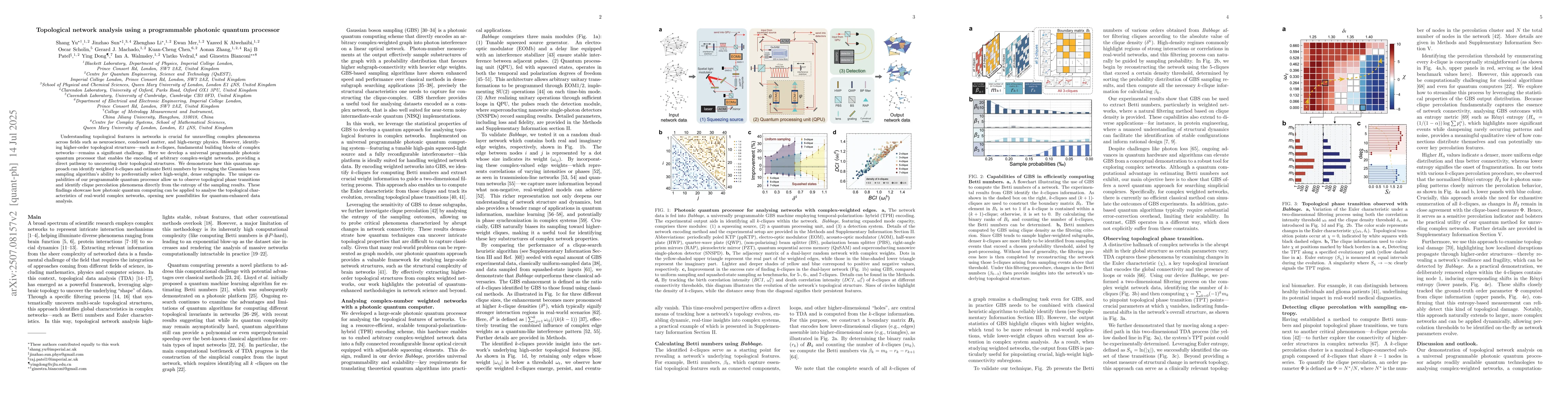 Thumbnail for Topological network analysis using a programmable photonic quantum
  processor