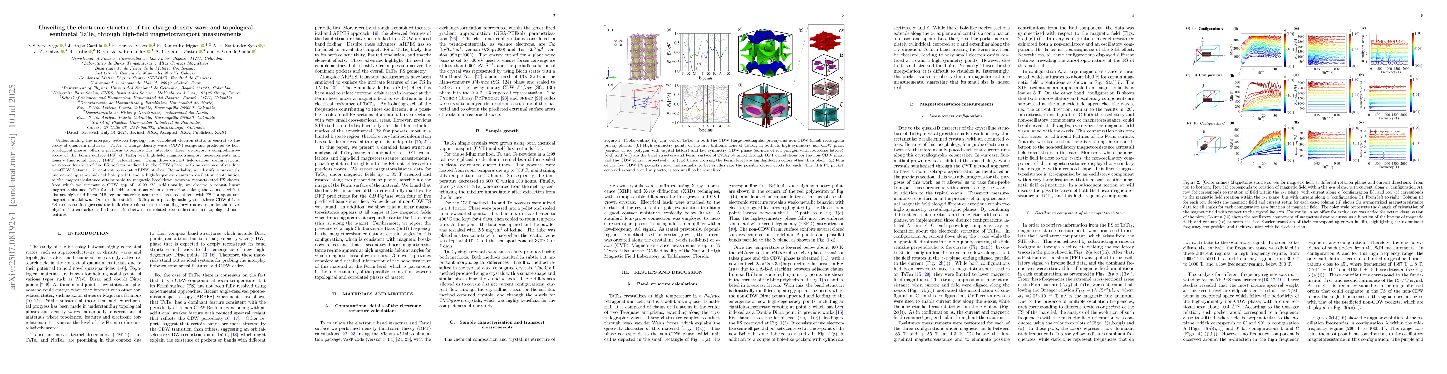 Thumbnail for Unveiling the electronic structure of the charge density wave and
  topological semimetal TaTe4 through high-field magnetotransport measurements