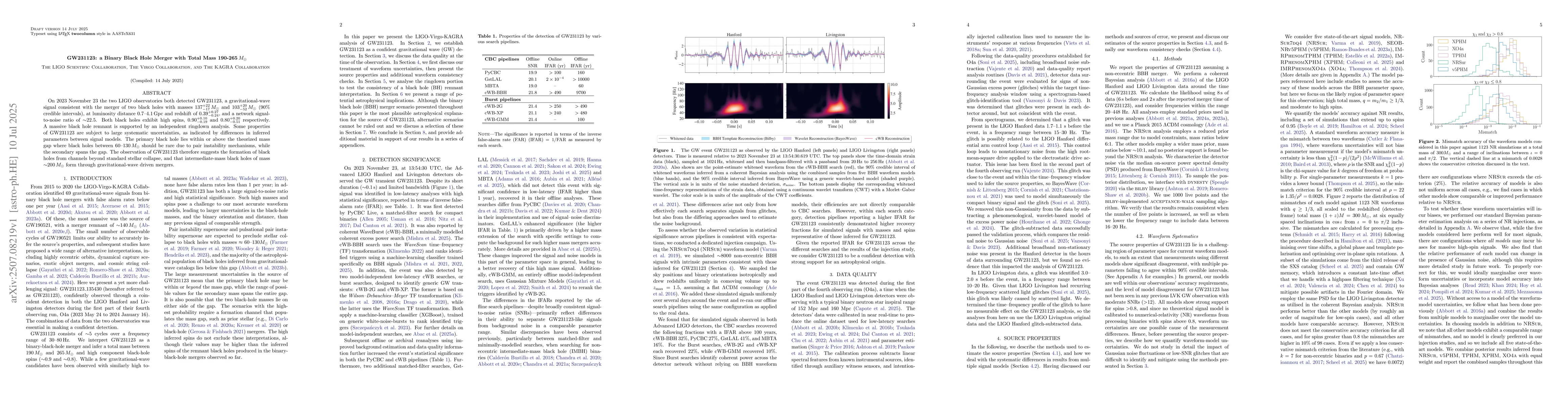 Thumbnail for GW231123: a Binary Black Hole Merger with Total Mass 190-265 $M_{\odot}$
