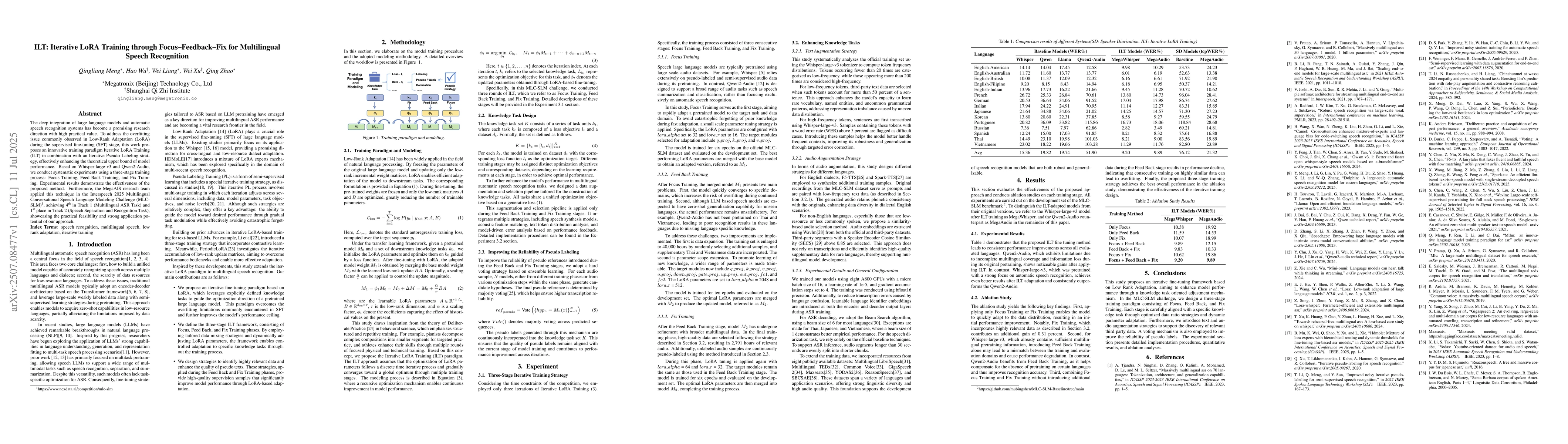 Thumbnail for ILT-Iterative LoRA Training through Focus-Feedback-Fix for Multilingual
  Speech Recognition
