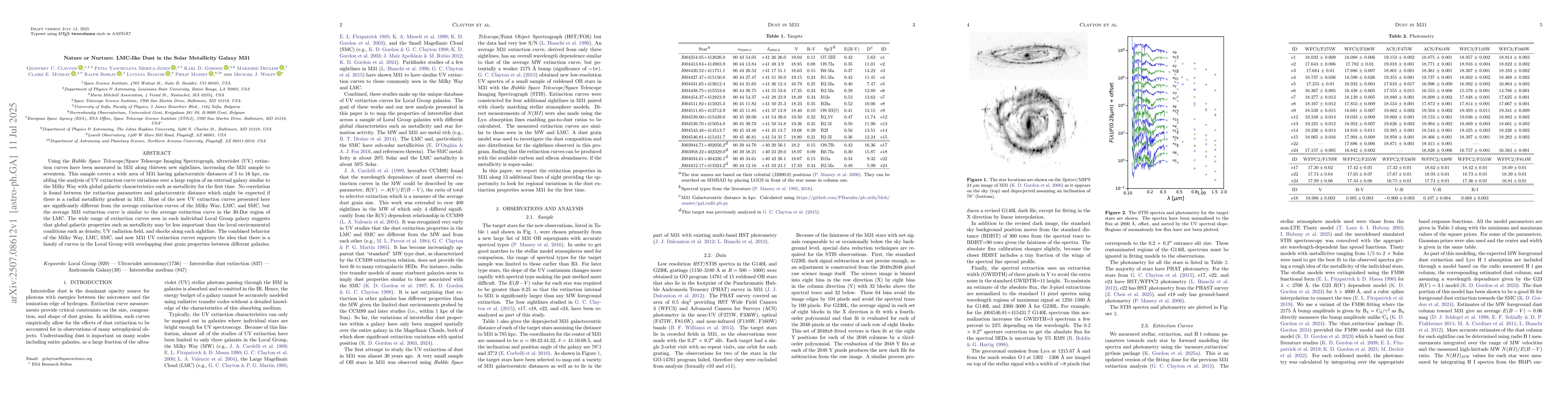 Thumbnail for Nature or Nurture: LMC-like Dust in the Solar Metallicity Galaxy M31