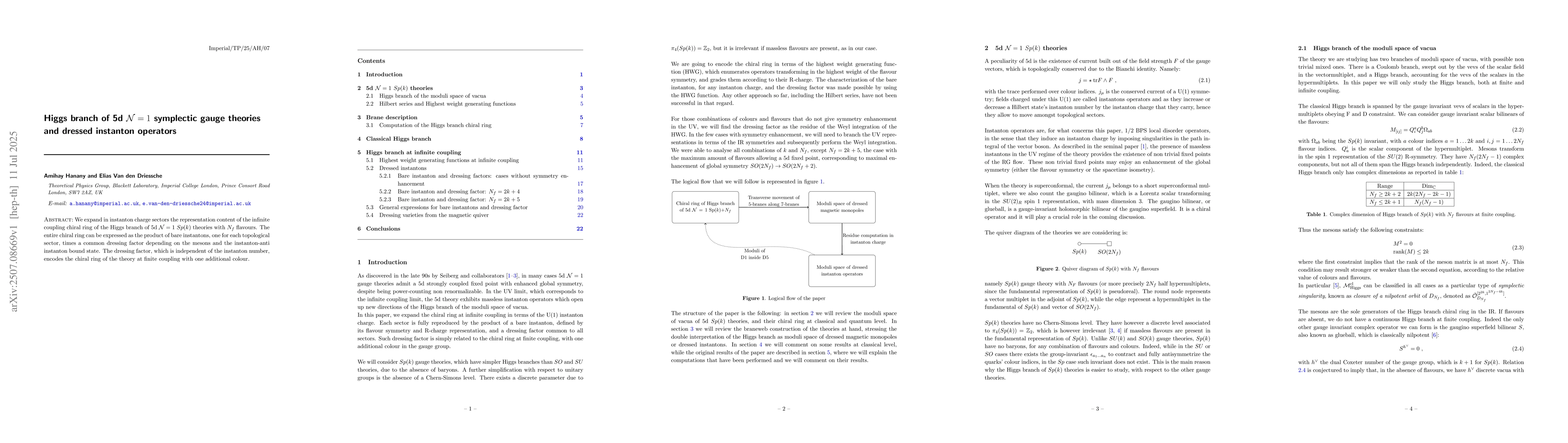 Thumbnail for Higgs branch of 5d $\mathcal{N}=1$ symplectic gauge theories and dressed
  instanton operators