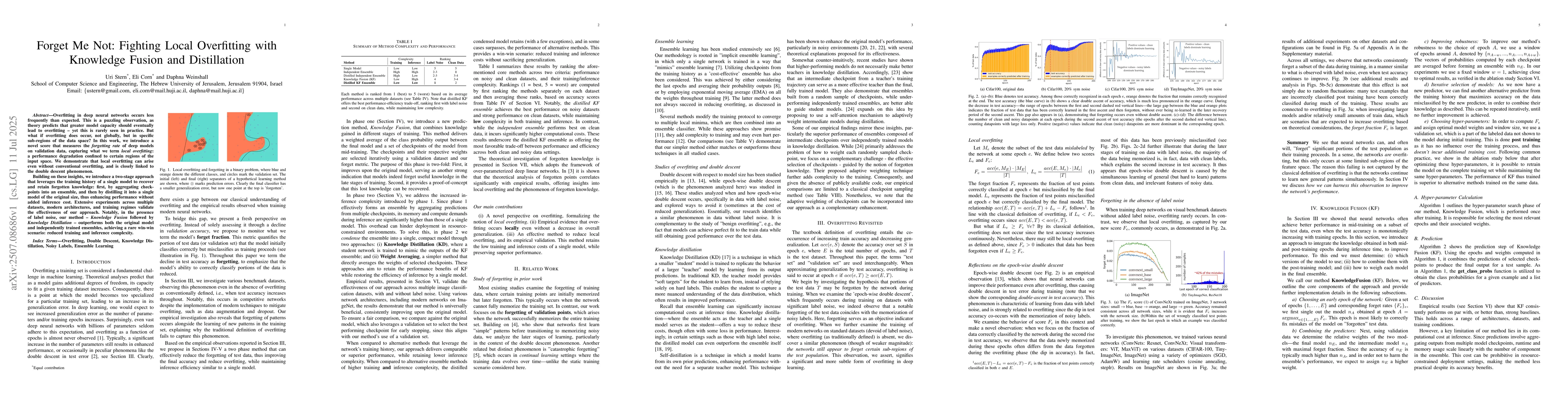 Thumbnail for Forget Me Not: Fighting Local Overfitting with Knowledge Fusion and
  Distillation
