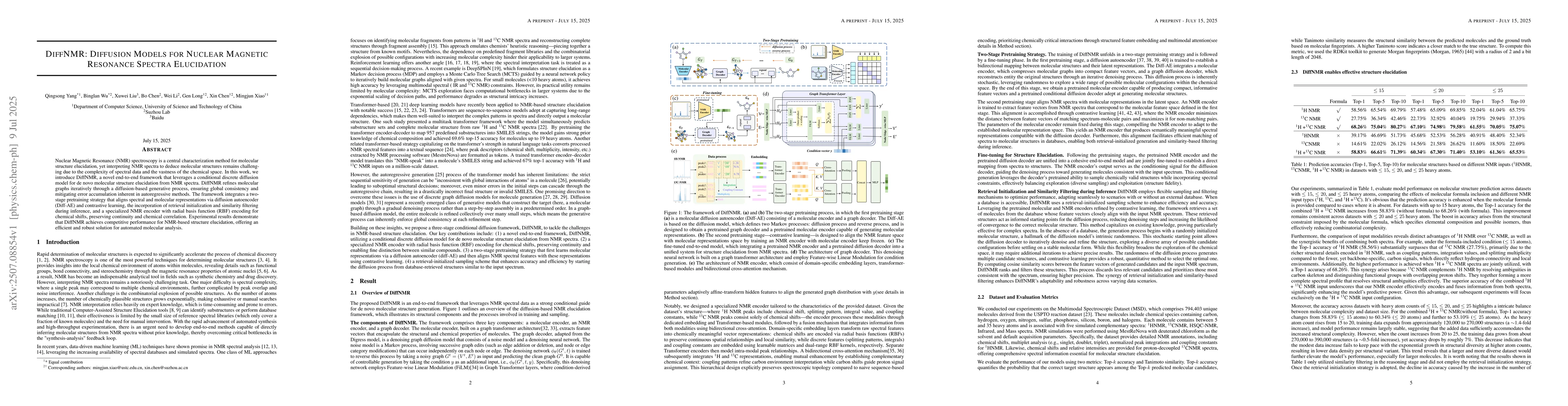 Thumbnail for DiffNMR: Diffusion Models for Nuclear Magnetic Resonance Spectra
  Elucidation